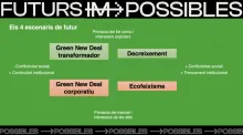 Decrèixer, única sortida justa a la crisis ecosocial