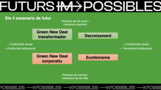 Decrèixer, única sortida justa a la crisis ecosocial